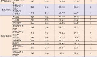 恩施民族大学2020录取分数线 湖北民族学院分数线