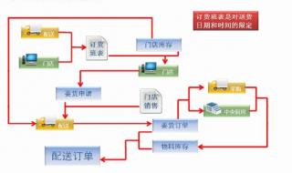 请问,中小型医院都用那种门诊管理软件 药店管理软件