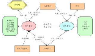 哪一个房产中介软件最好用 房地产管理软件