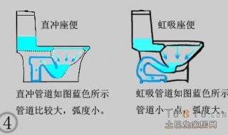 楼顶虹吸排水方法 什么是虹吸排水