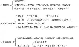 五年级下册数学所有单元名称 五年级下册数学总结