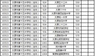 宿州学院本科院校专业可调剂吗 宿州学院分数线