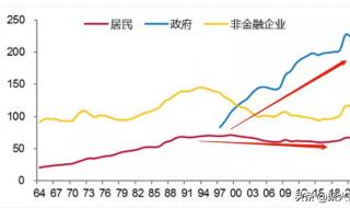 中国有6亿栋楼是真的吗 全国已有6亿栋房屋