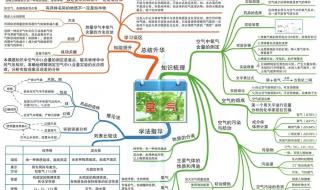 初中化学第三章知识点 初中化学知识点总结