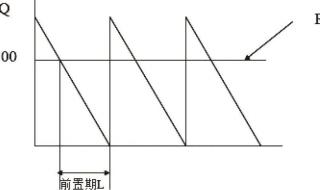 erp系统如何调整库存 库存管理系统免费版