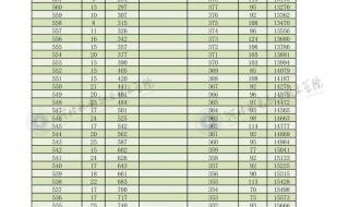 一分一档表和一分一位表区别 一分一档表