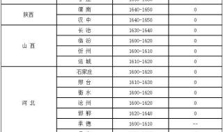 玉米价格每吨多少钱 全国各地玉米价格表