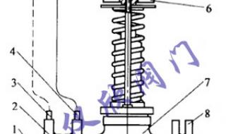 自力式压力调节阀工作原理是怎么样的 自力式压差控制阀