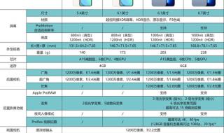 iphone 12全系列参数配置详细 iphone12参数