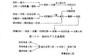 卡西欧橡胶密封圈怎么安装 橡胶密封圈