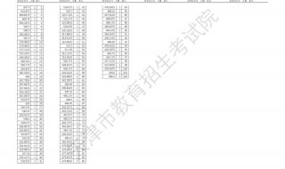 2021艺考一本分数线多少 艺术类本科分数线