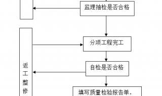 国军标质量管理体系认证都包含了什么 质量保证体系框图