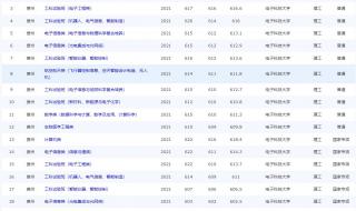 2007电子科技大学分数线 电子科技大学分数线