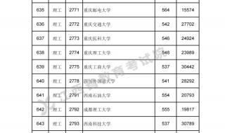 江苏2023高考录取分数线出炉全省排名六万名能录取一本线吗 2023一本录取分数线