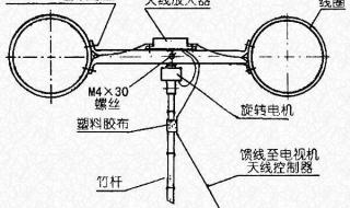 自制室内电视天线 自制室外电视天线