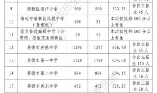 中考分数线2023年已公布怎么查 今年中考录取分数线