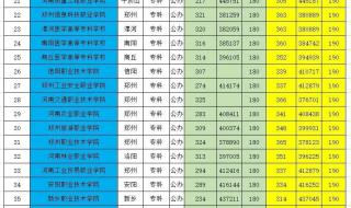 2022郑州大学各专业录取分数线 河南大学录取分数线