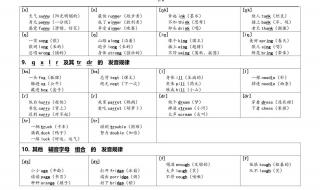 26个字母发音 英语26个字母发音