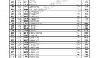 江西三校生150分可以考哪些学校 江西三校生可以考哪些学校