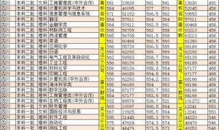 2021郑大需要多少分 大学分数线2021年录取分数线