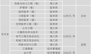 西安城市交通学院是大专还是中专 西安交通大学成人教育学院