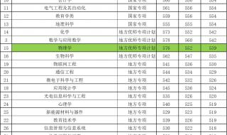 河南省师范学校今年录取分数线 河南师范大学艺术类分数线