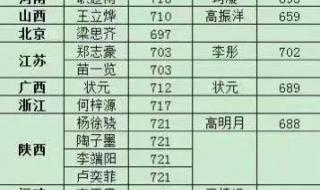 2023年信丰中学高考成绩 2023江西高考第一名