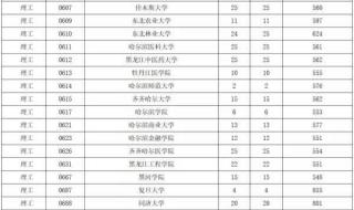 平行志愿排序方法 平行志愿最简单图解