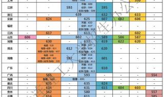 大连大学口腔医学和临床医学怎样 大连大学分数线