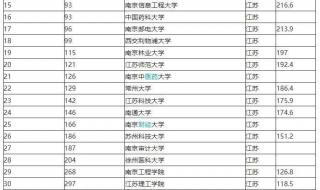 2023江苏高考,省排名在88000有哪些大学可上 江苏省大学排名