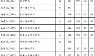 湖南有哪些2本大学,录取分数线是多少 湖南理工大学分数线