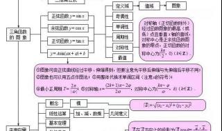 初二上数学和初二下数学哪个重要 初一数学上册知识点