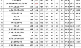 湖南省一本大学有哪些 湖南一本大学有哪些学校