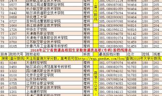 中国民航大学哪些专业相对好些就业前景不错的 中国民航大学排名