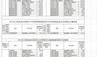 泸州职业技术学院与四川化工职业技术学院哪个好些 四川化工职业技术学校