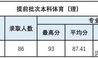 2021陕西理工大学专升本分数线 陕西理工学院录取分数线