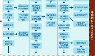 北京,北大青鸟学校怎么样 成都北大青鸟怎么样