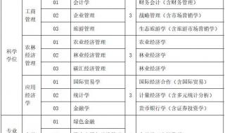 南京医科大学预防医学考研难吗 预防医学专业排名